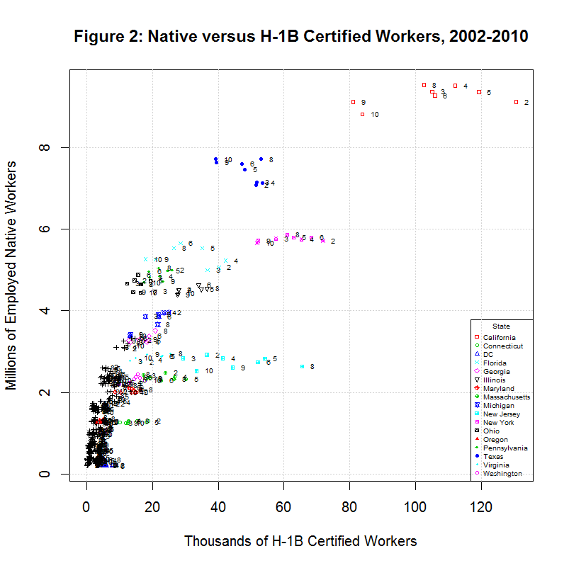 H1B STEM Workers, 2002-2010