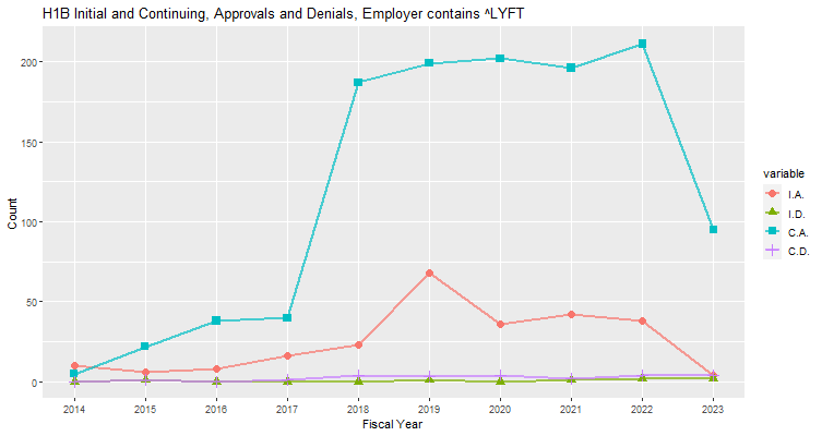 H1B Hub Approvals, Twitter: 2009-2023