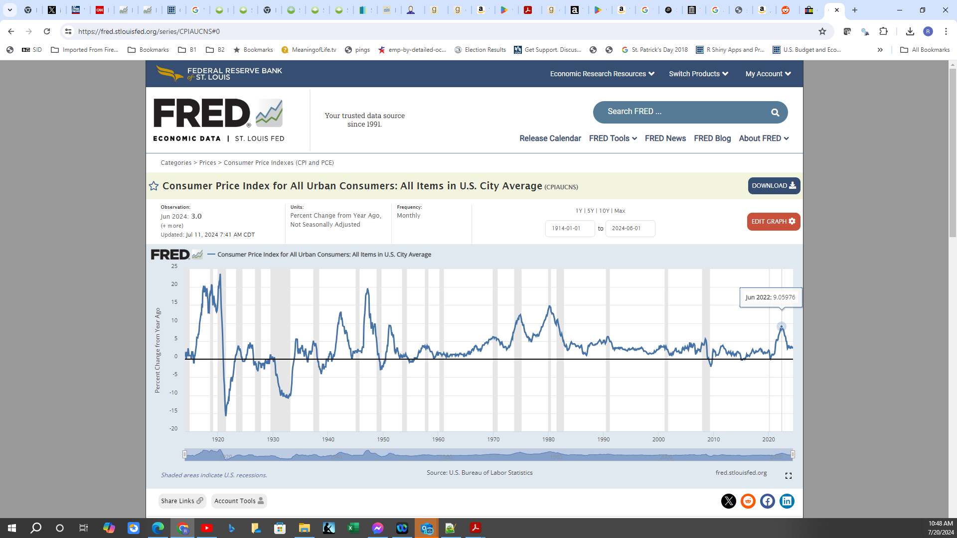 CPI, monthly percent change from year ago: 2406