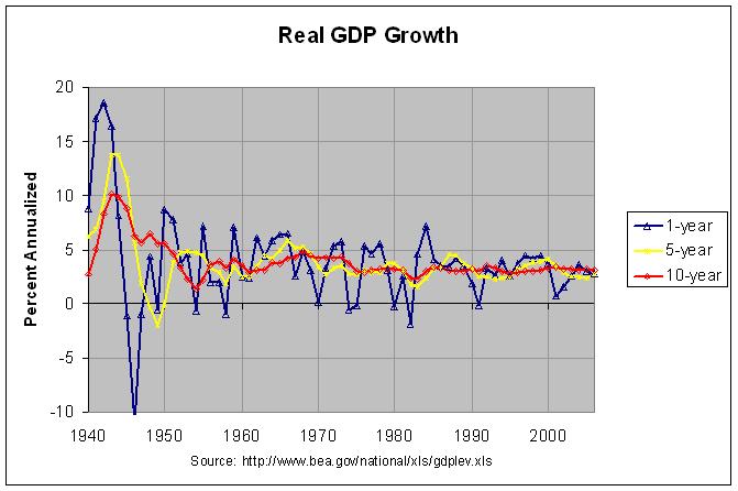 annual gdp