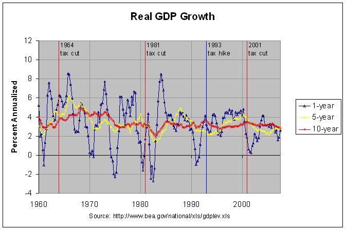 quarterly gdp