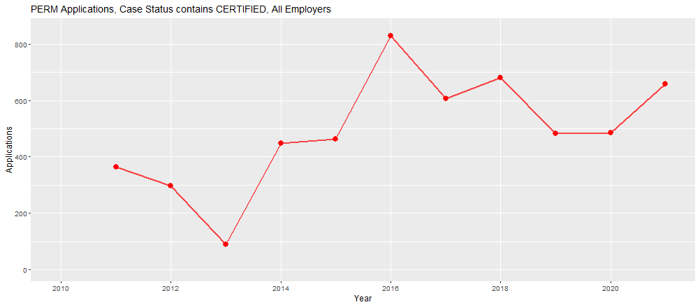 DISCLOSURE DATA, PERM_FY 2011-2021