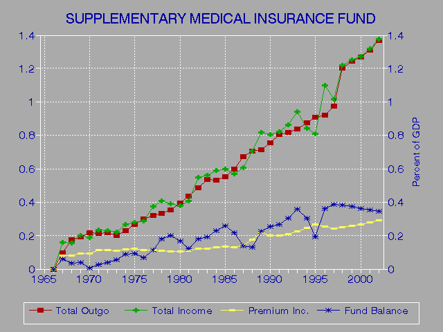 Medicare 4