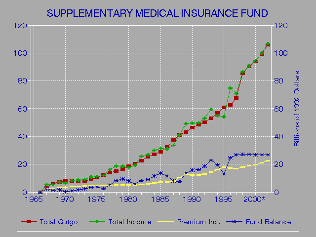 Medicare 2