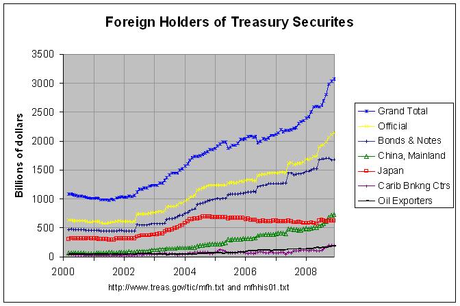 treasury holders 1