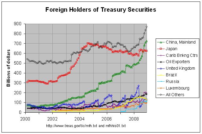 treasury holders 2